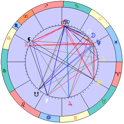 Сидерическая космограмма 22 января 2026