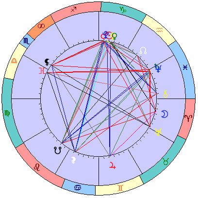 Сидерическая космограмма 26 января 2026