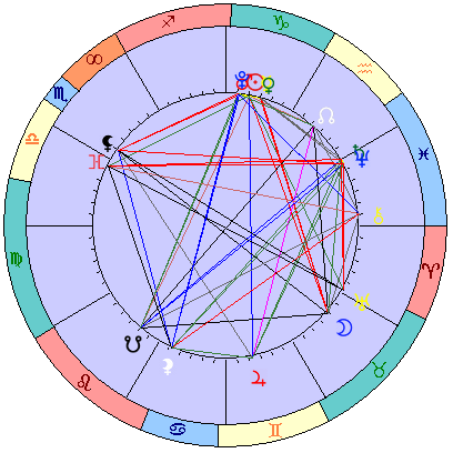 Сидерическая космограмма 28 января 2026