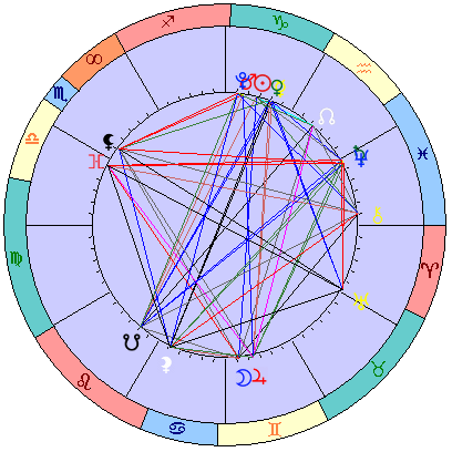 Сидерическая космограмма 31 января 2026