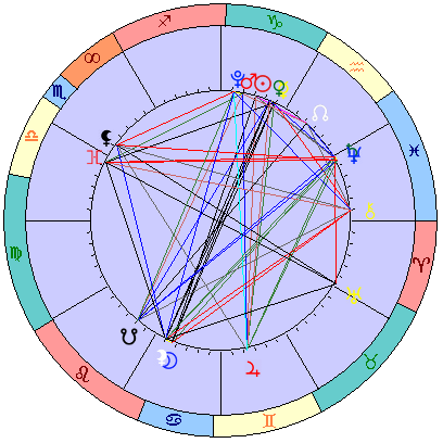 Сидерическая космограмма 2 февраля 2026