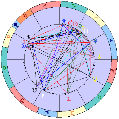 Сидерическая космограмма 9 февраля 2026