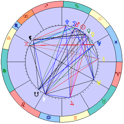 Сидерическая космограмма 16 февраля 2026