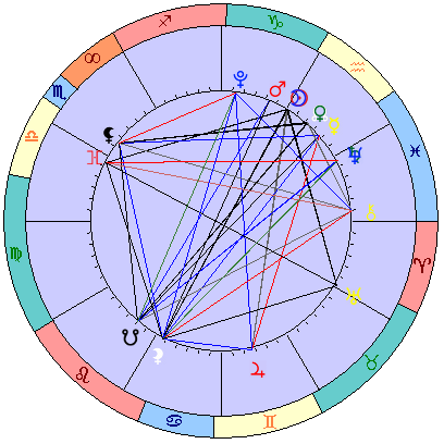 Сидерическая космограмма 17 февраля 2026