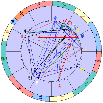 Сидерическая космограмма 18 февраля 2026
