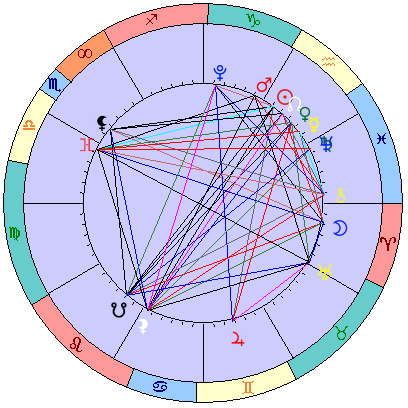 Сидерическая космограмма 22 февраля 2026