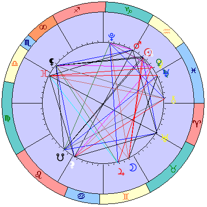 Сидерическая космограмма 26 февраля 2026