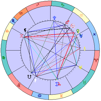 Сидерическая космограмма 27 февраля 2026