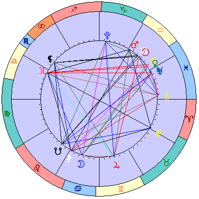 Сидерическая космограмма 1 марта 2026