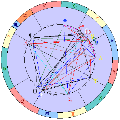 Сидерическая космограмма 2 марта 2026