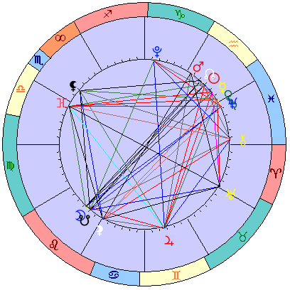 Сидерическая космограмма 3 марта 2026