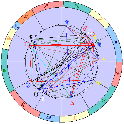 Сидерическая космограмма 4 марта 2026