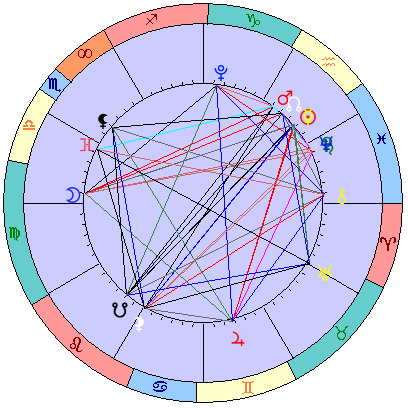 Сидерическая космограмма 7 марта 2026