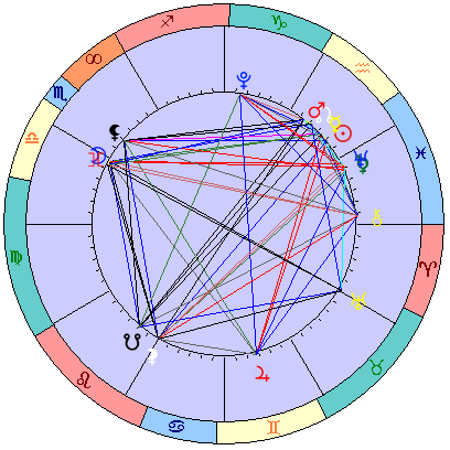 Сидерическая космограмма 9 марта 2026