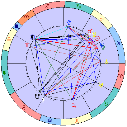 Сидерическая космограмма 10 марта 2026