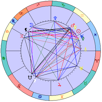 Сидерическая космограмма 11 марта 2026