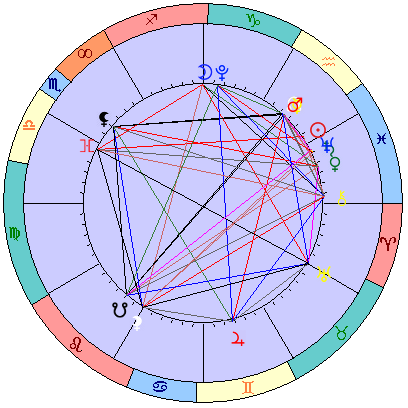 Сидерическая космограмма 14 марта 2026