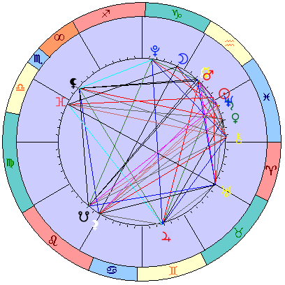 Сидерическая космограмма 16 марта 2026