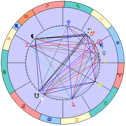 Сидерическая космограмма 17 марта 2026
