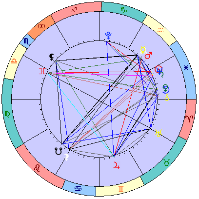 Сидерическая космограмма 20 марта 2026