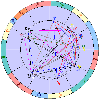 Сидерическая космограмма 23 марта 2026