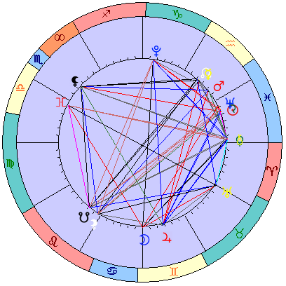 Сидерическая космограмма 27 марта 2026