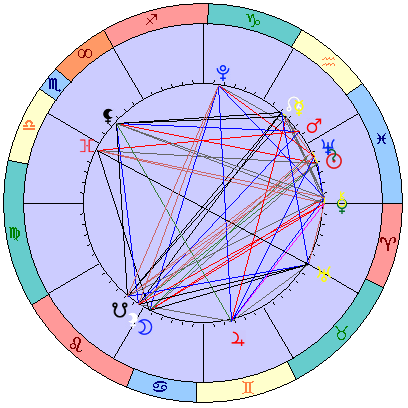 Сидерическая космограмма 29 марта 2026