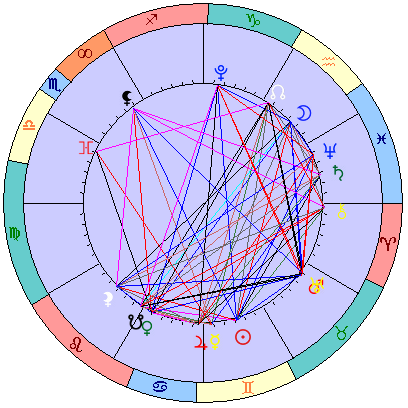 Сидерическая космограмма 5 июля 2026